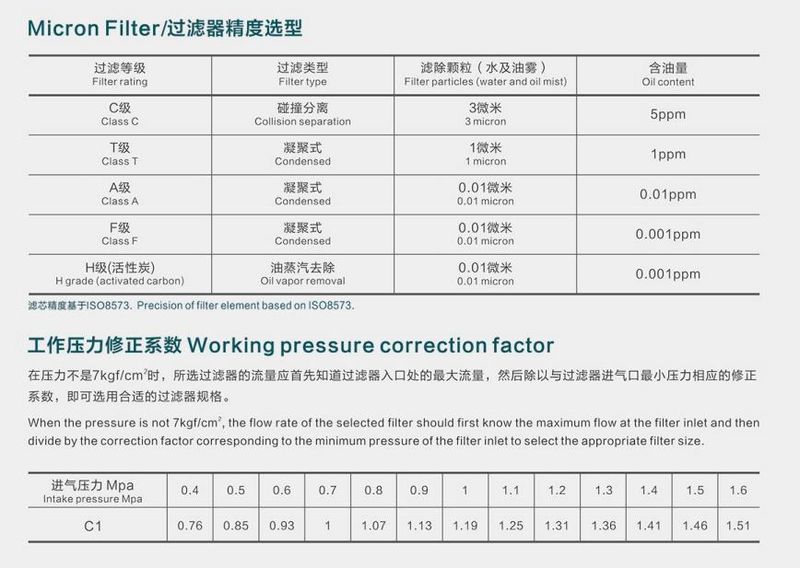 按照过滤器精度选型示意图