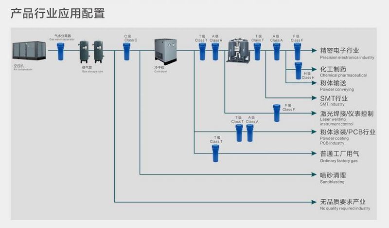 行业应用选型示意图